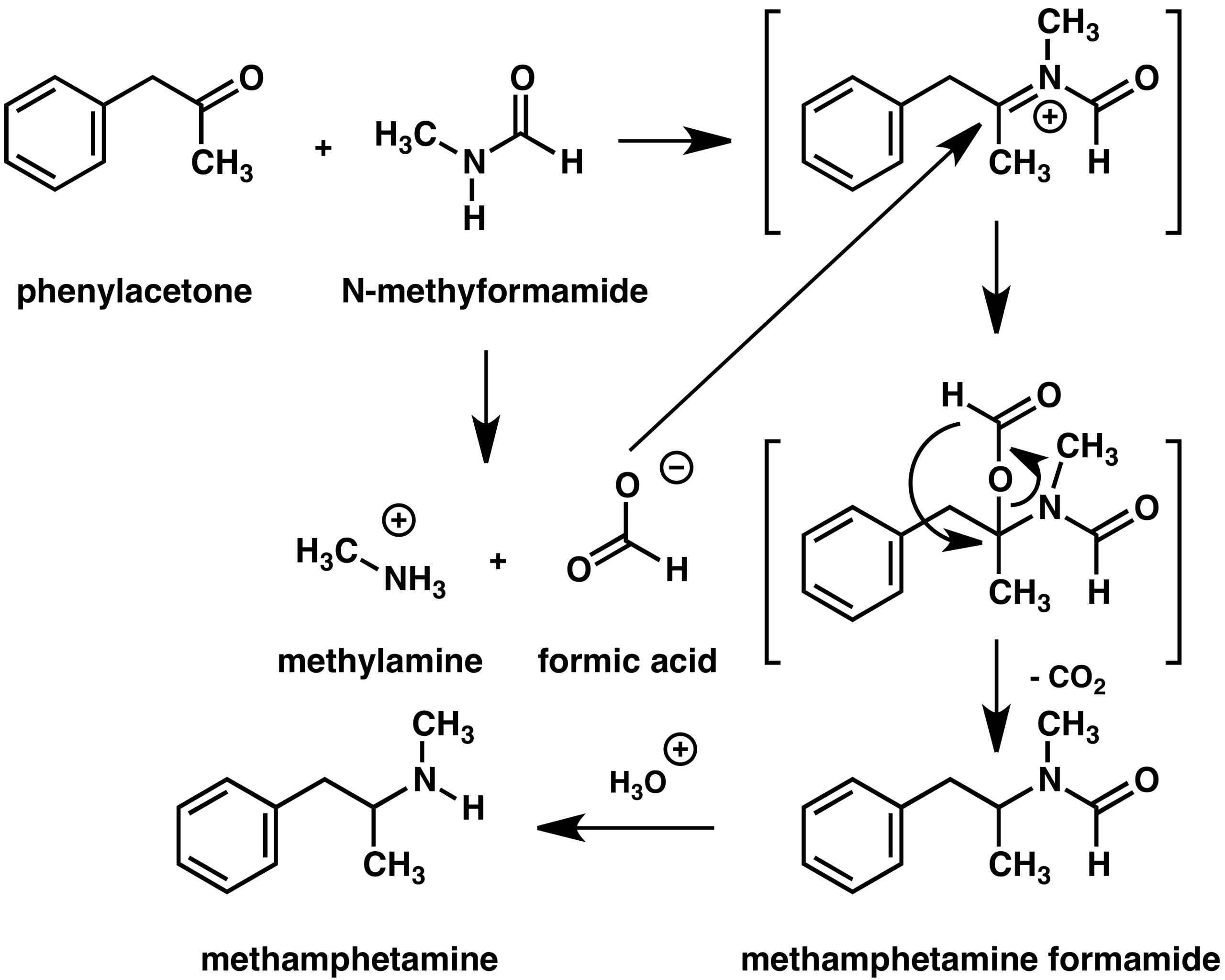 Synthesis Of Methamphetamine, Methamphetamine synthesis via reductive alkylation, Synthesis of Meth by the Leuckart Method, methamphetamine and dextromethamphetamine, Main methamphetamine production methods used in Europe, Clandestine Synthesis of Methamphetamine, METHAMPHETAMINE,(Meth Crystal) the synthesis, Synthesis Of crystal meth, Secrets of Methamphetamine Manufacture,